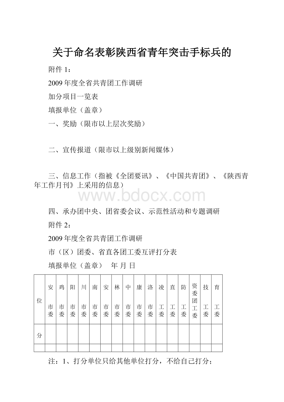 关于命名表彰陕西省青年突击手标兵的.docx_第1页