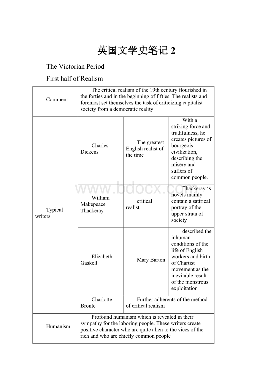 英国文学史笔记2.docx_第1页