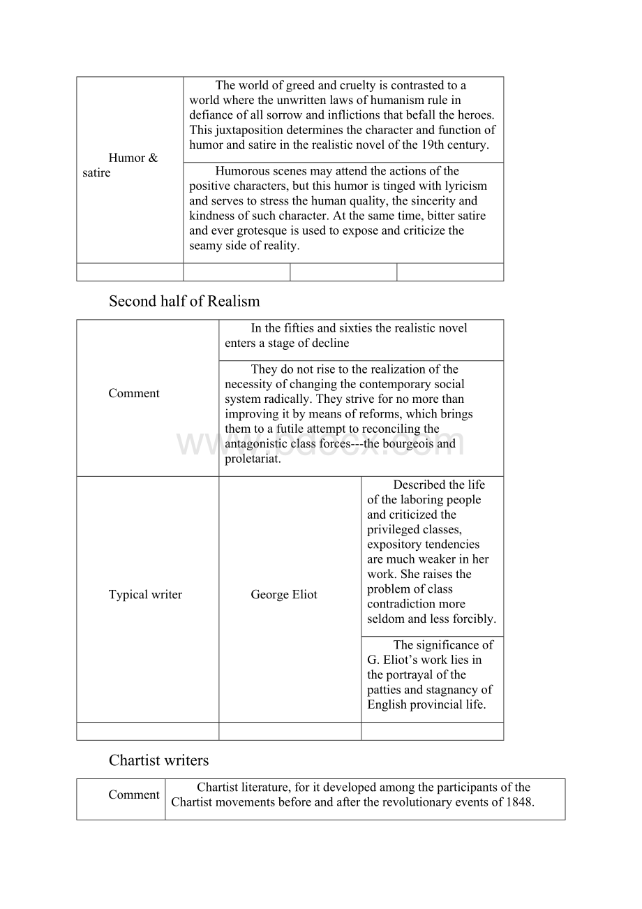 英国文学史笔记2.docx_第2页