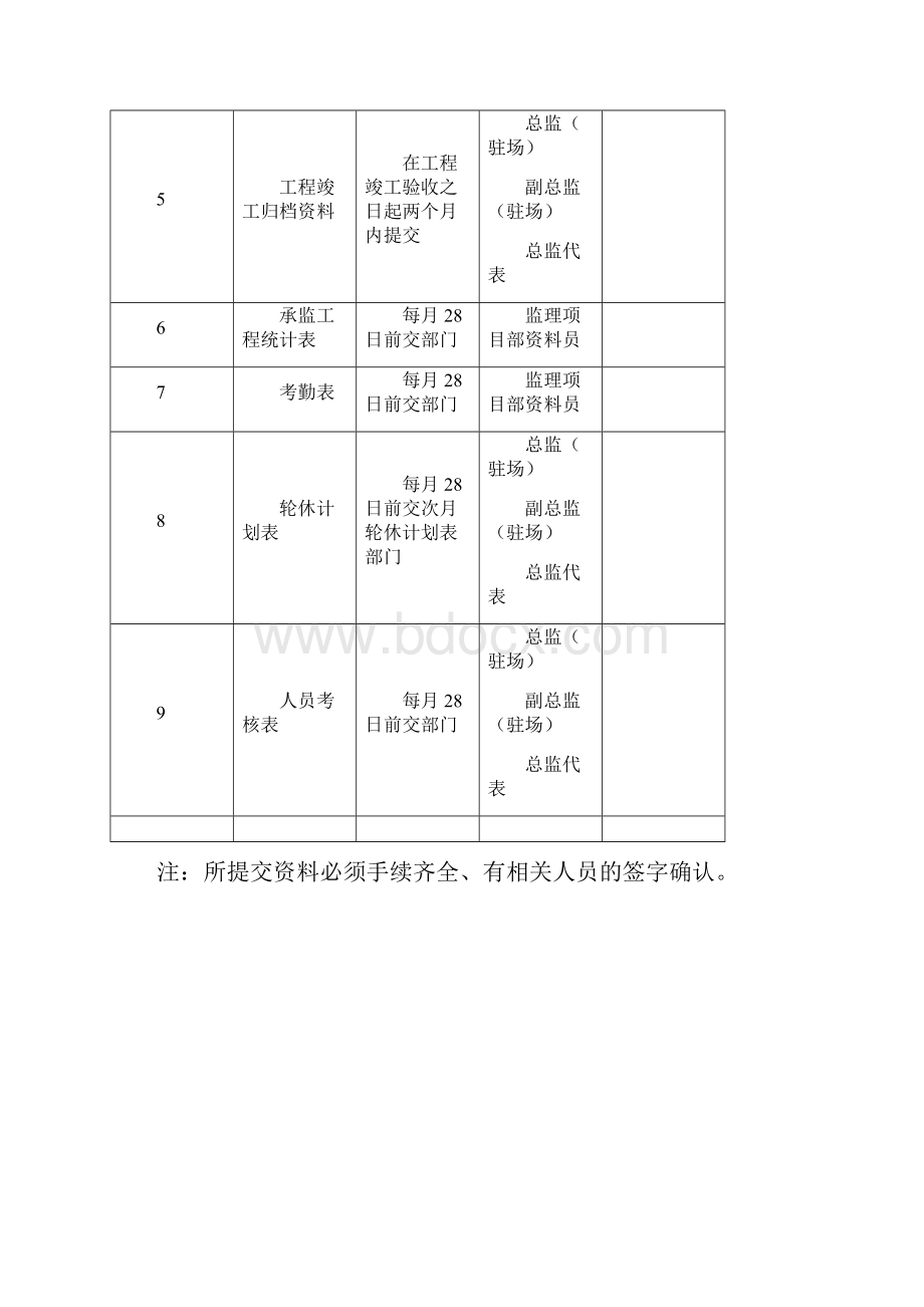 编制监理文件的具体要求及相关岗位工作职责.docx_第2页