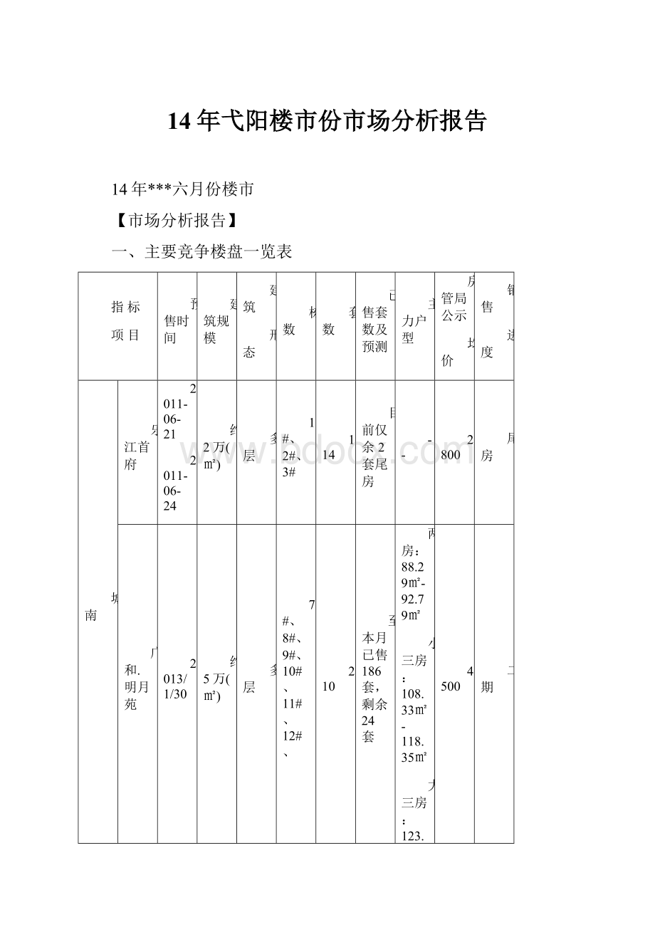 14年弋阳楼市份市场分析报告.docx_第1页