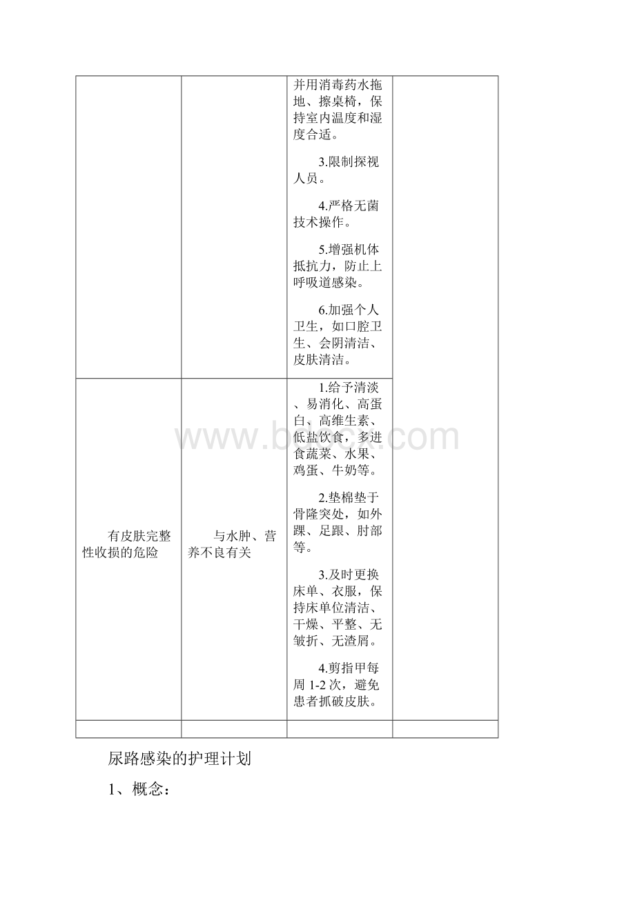 肾内科常见疾病的护理计划.docx_第3页