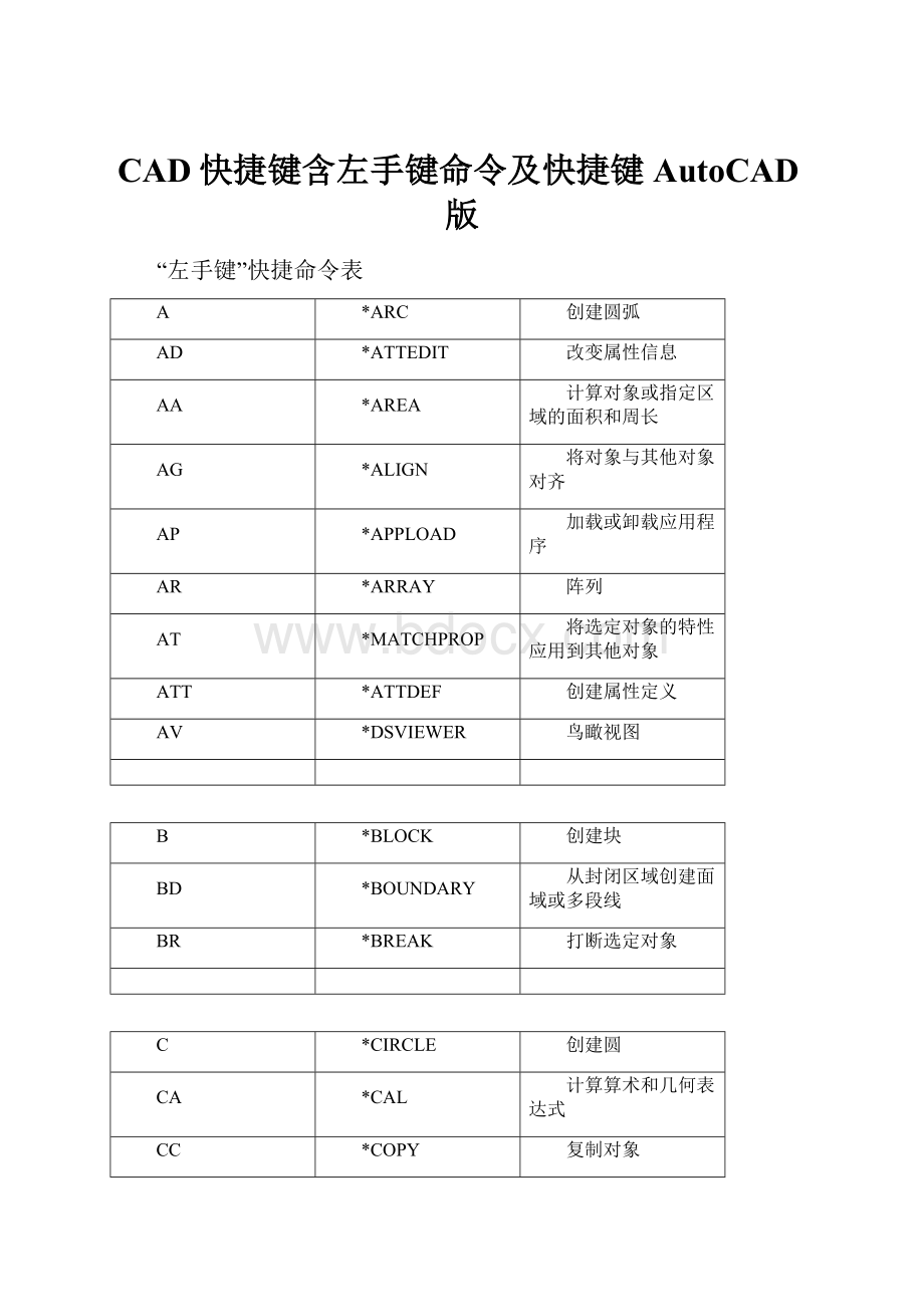 CAD快捷键含左手键命令及快捷键AutoCAD版.docx_第1页