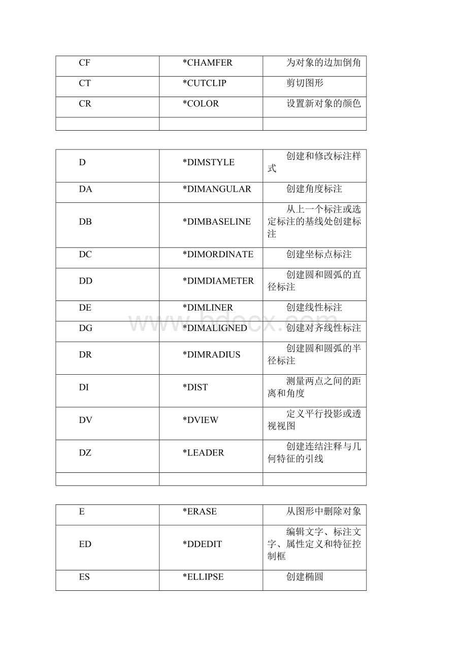 CAD快捷键含左手键命令及快捷键AutoCAD版.docx_第2页