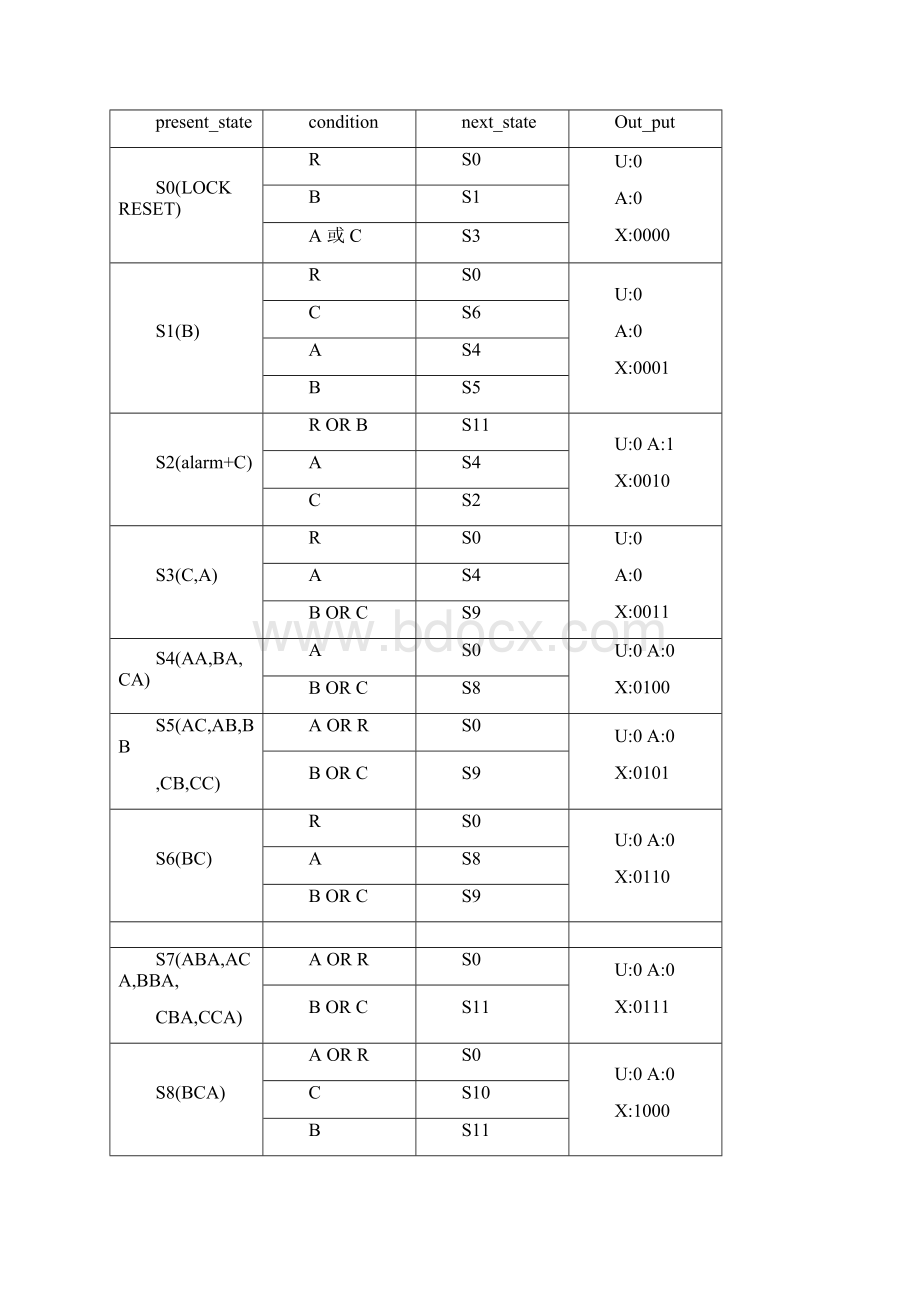 VHDL数字锁实验报告英文版.docx_第3页