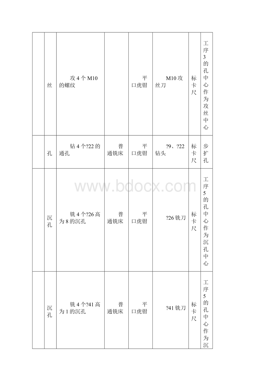 模具零件加工工艺卡标准.docx_第2页