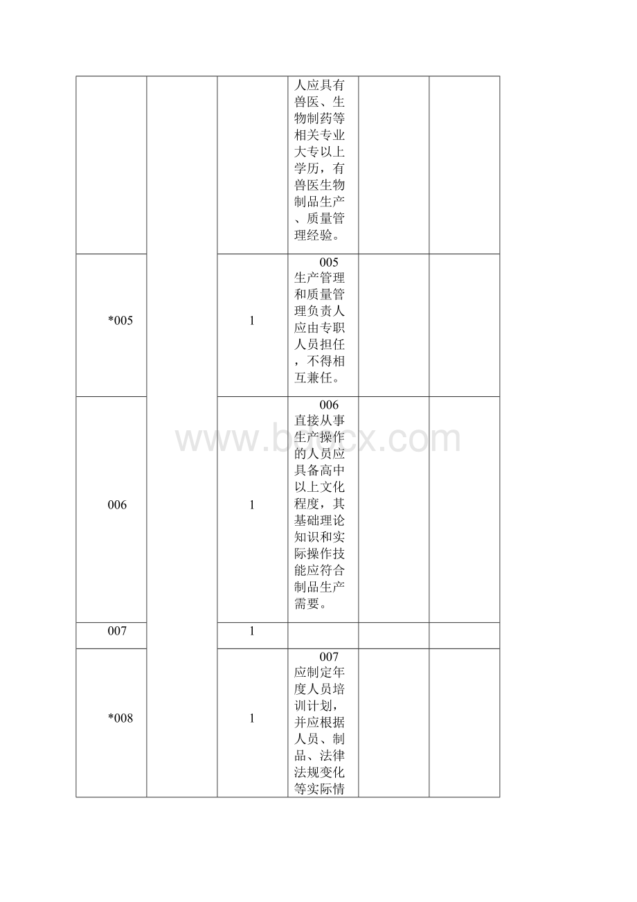 GMP自检表精品文档.docx_第2页