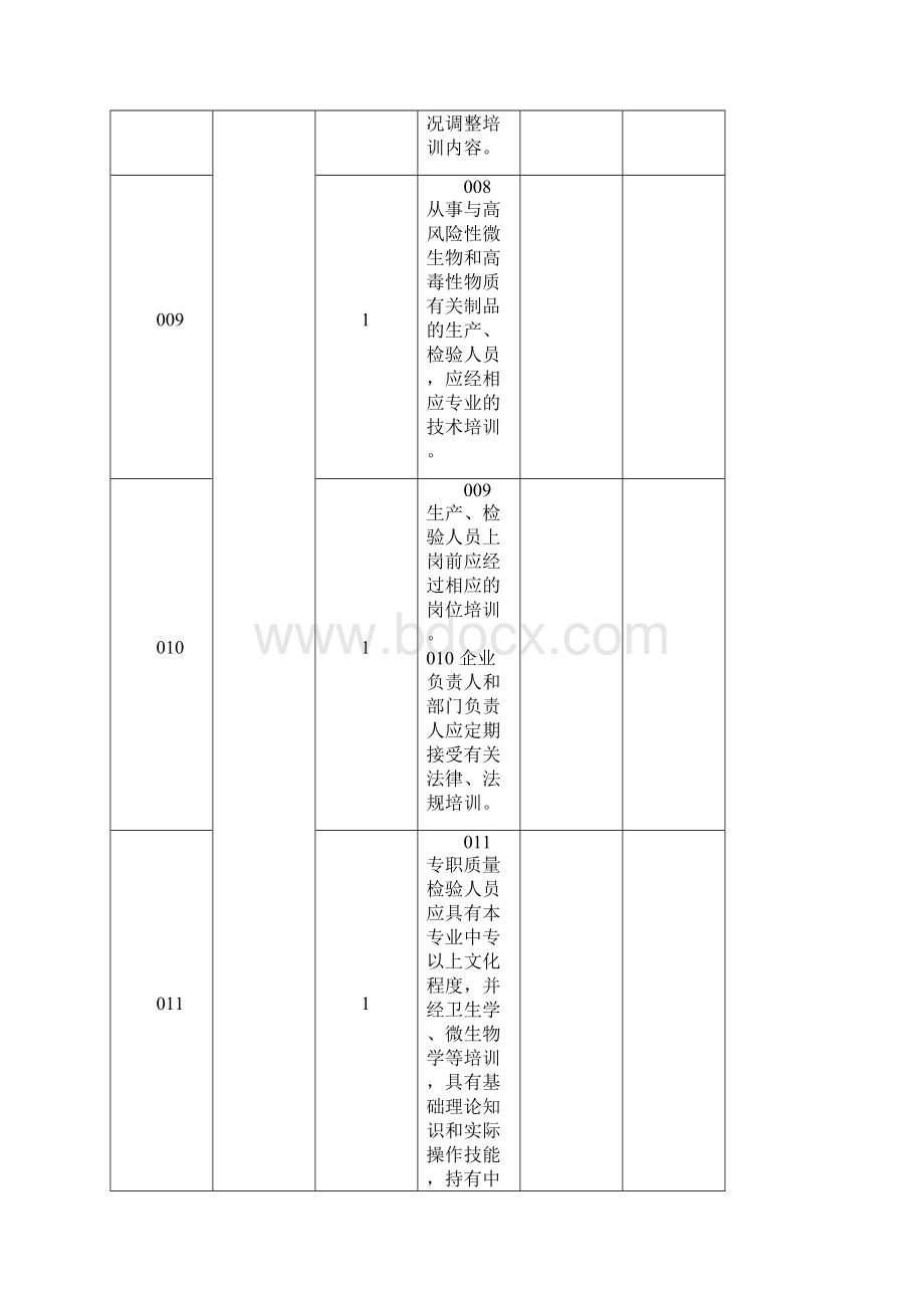 GMP自检表精品文档.docx_第3页