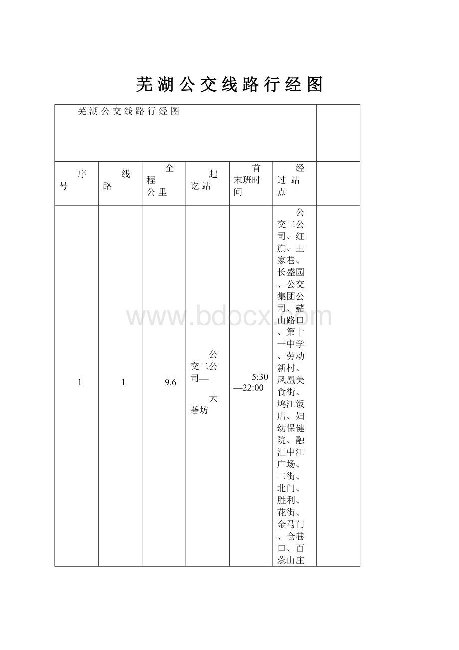 芜 湖 公 交 线 路 行 经 图.docx