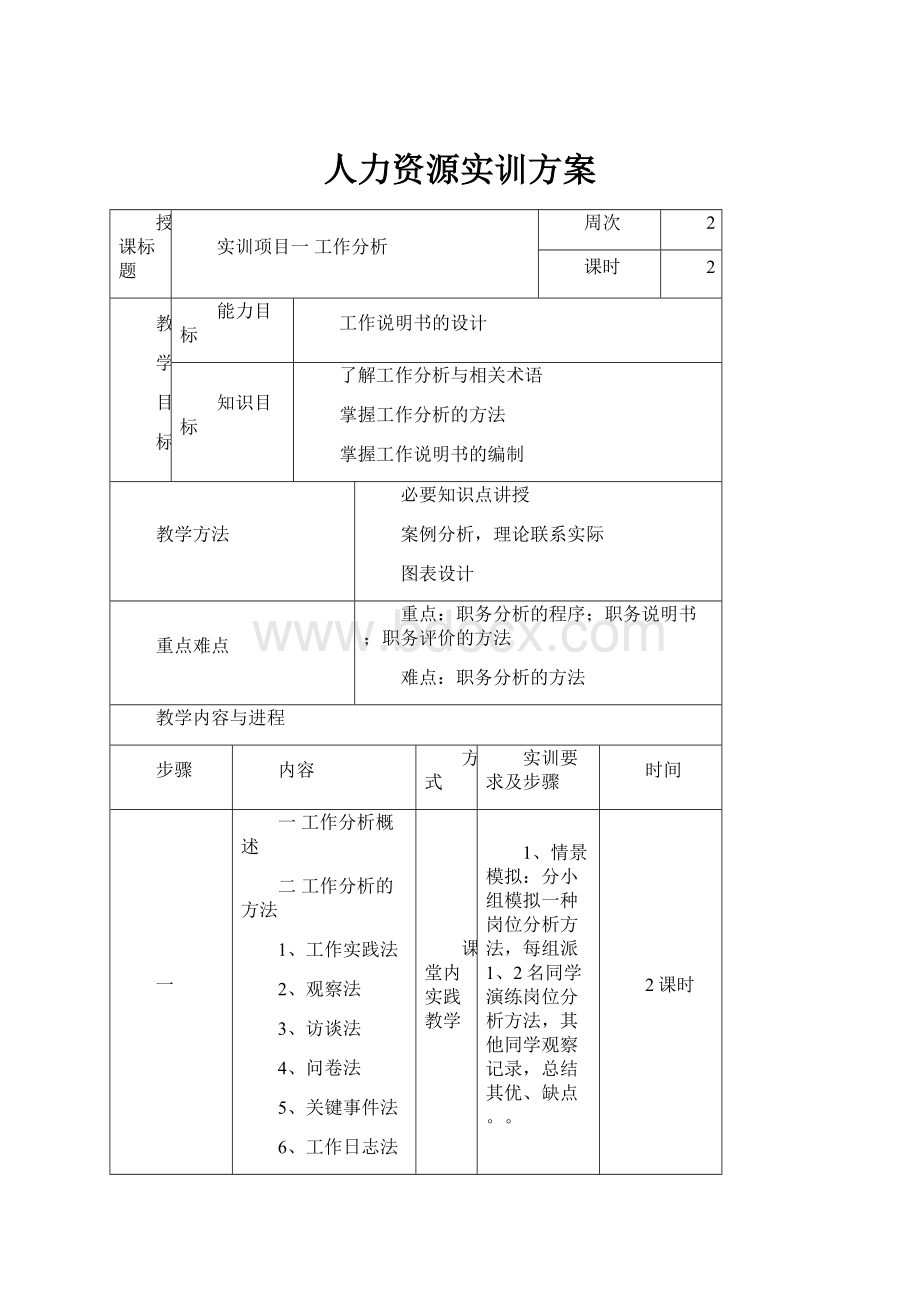 人力资源实训方案.docx