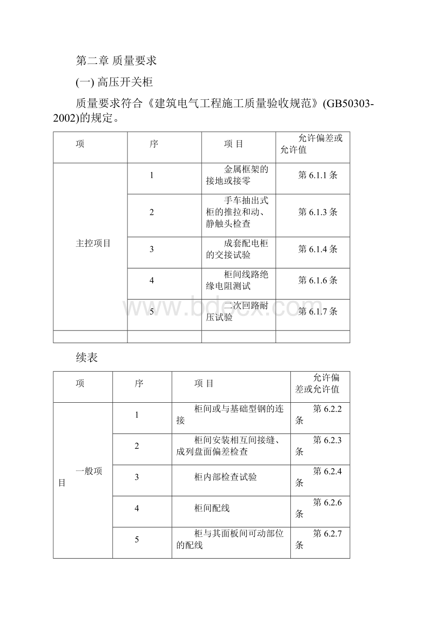 配电箱安装工程施工组织设计1.docx_第3页