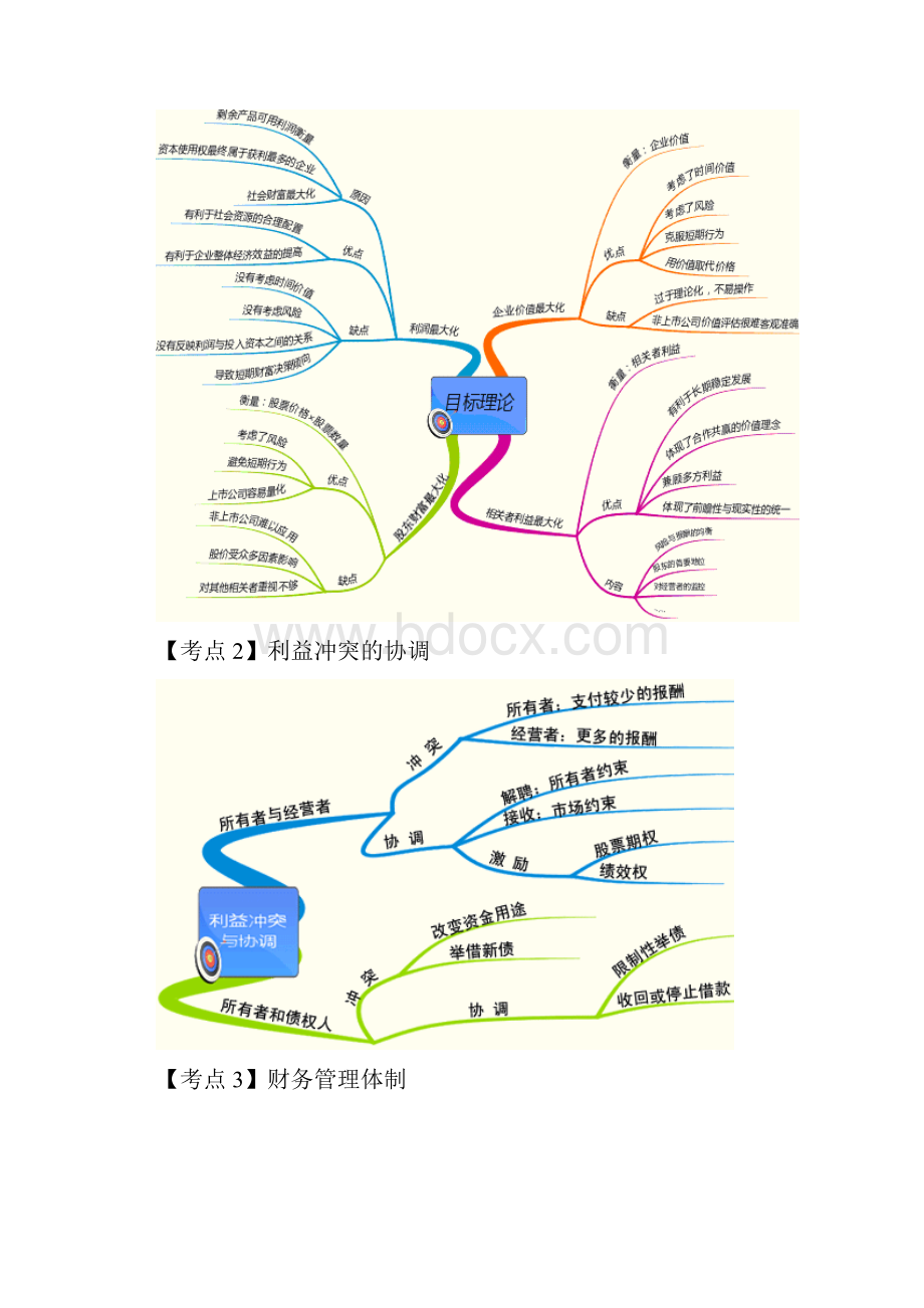 客观题主要考点思维导图.docx_第2页