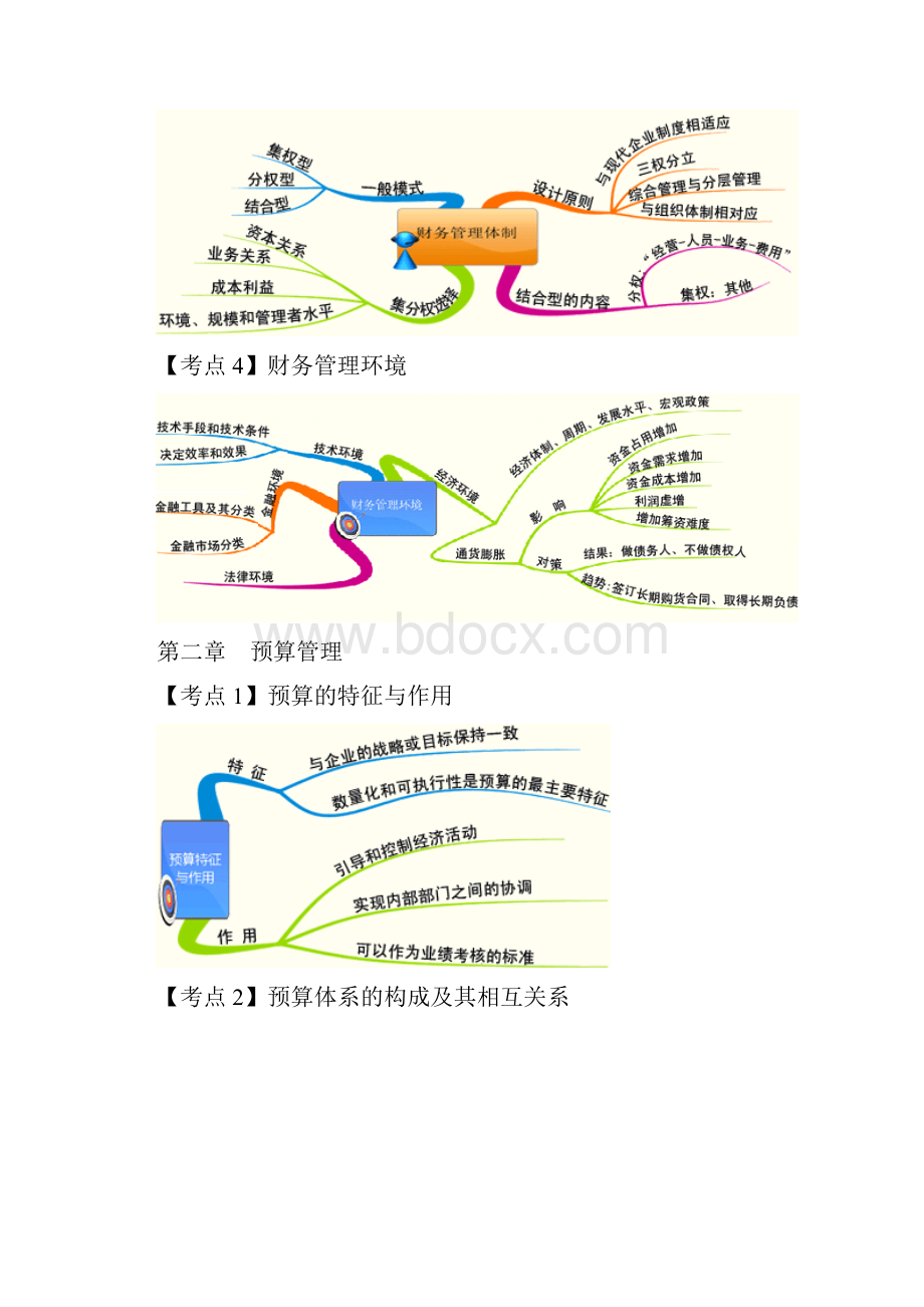 客观题主要考点思维导图.docx_第3页