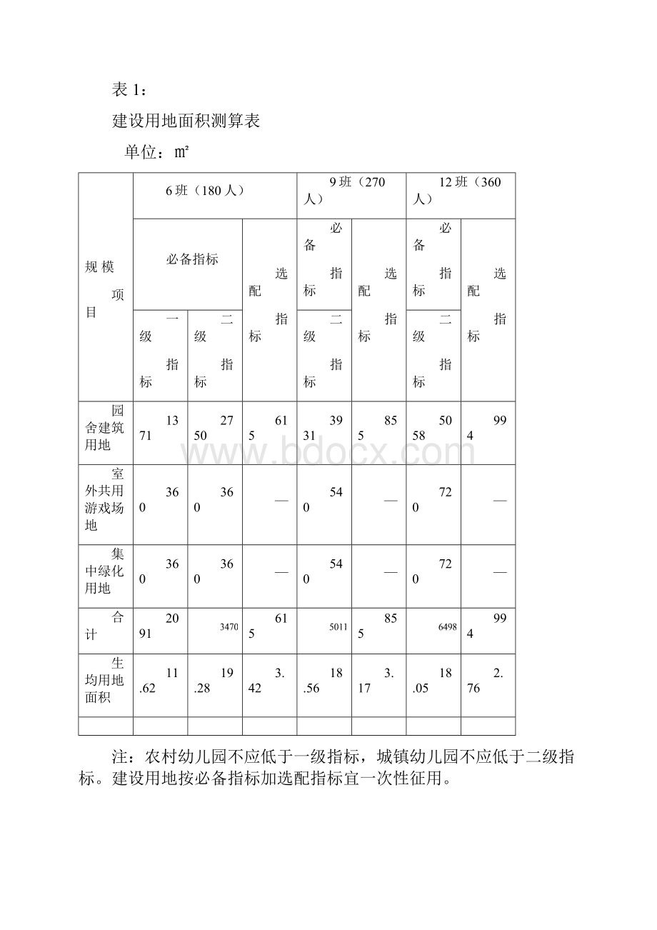 幼儿园办园标准.docx_第3页