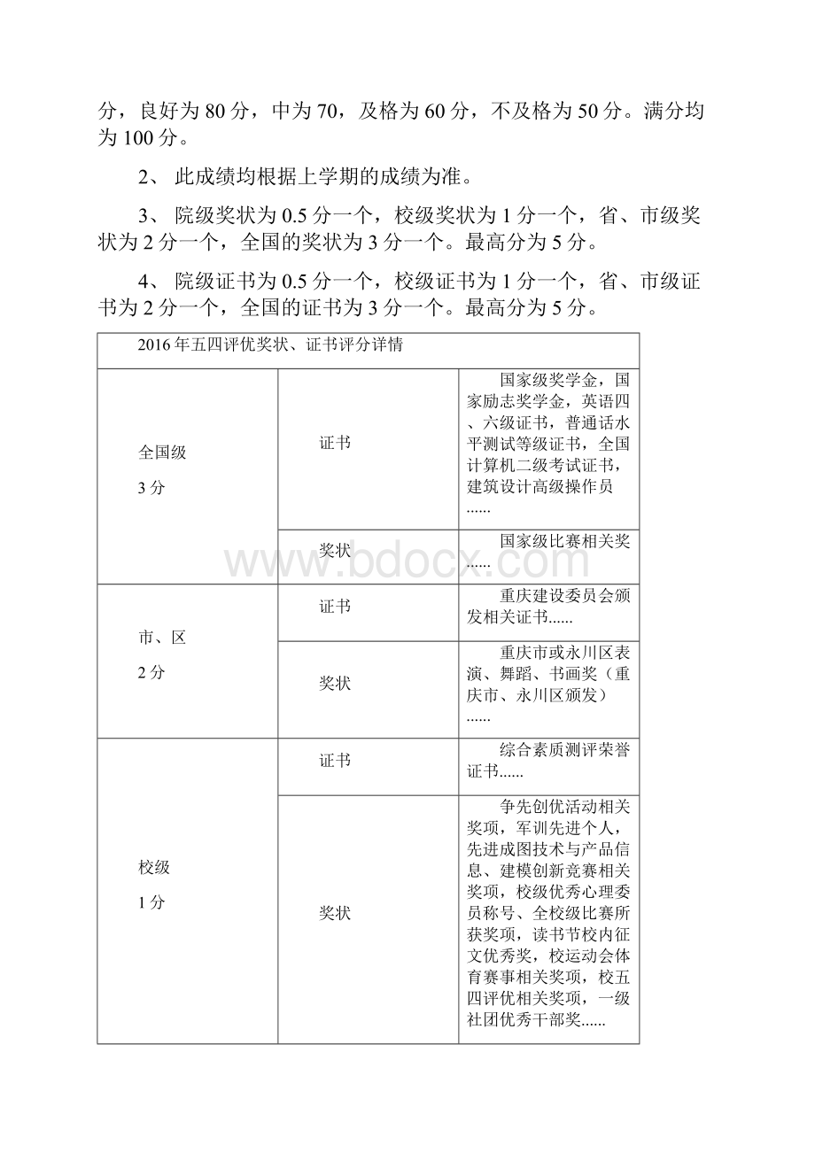 五四单项奖评分表模板1.docx_第2页