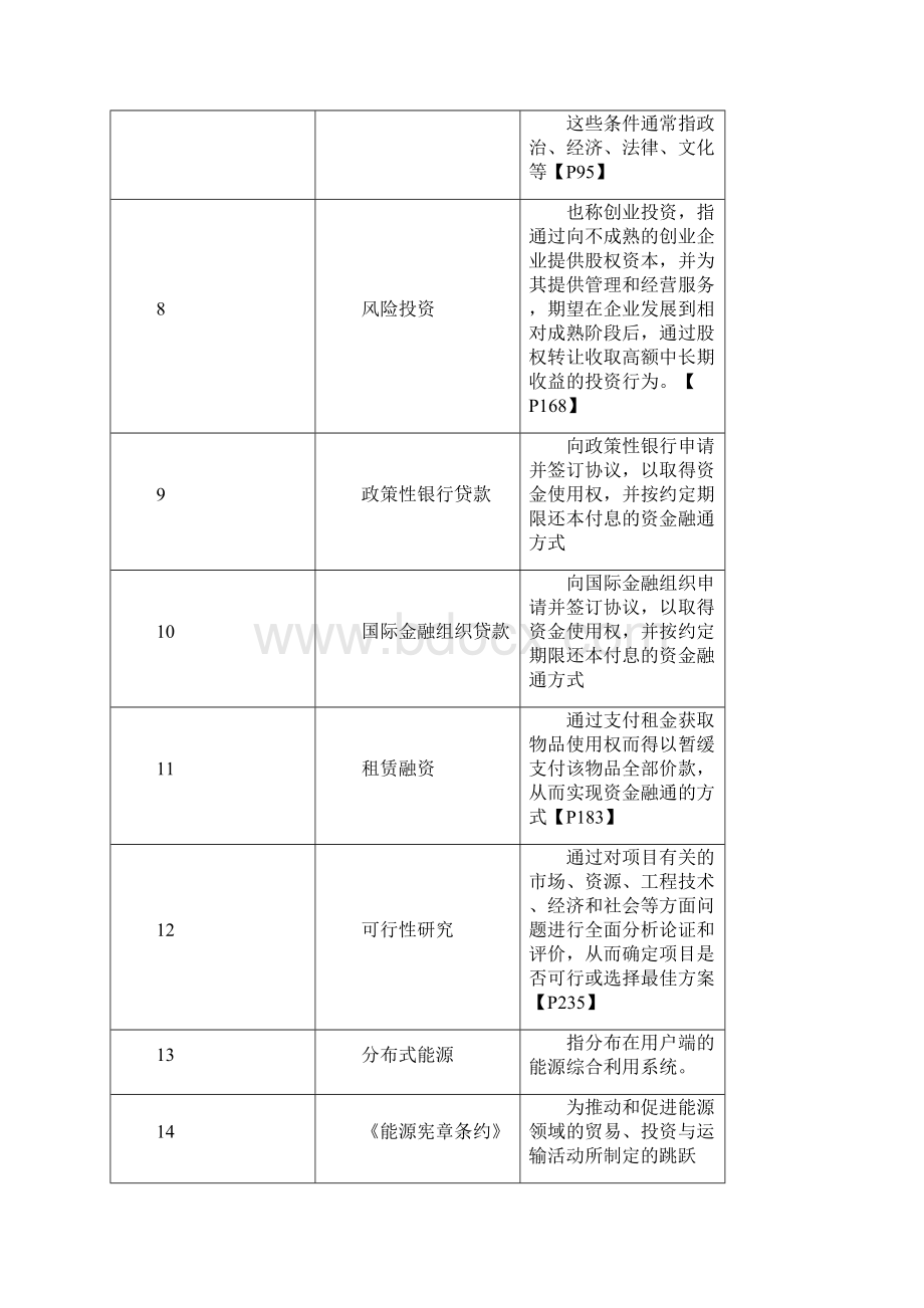 能源投资学考试题型及复习资料选择名词解释简答综合分析论述.docx_第2页