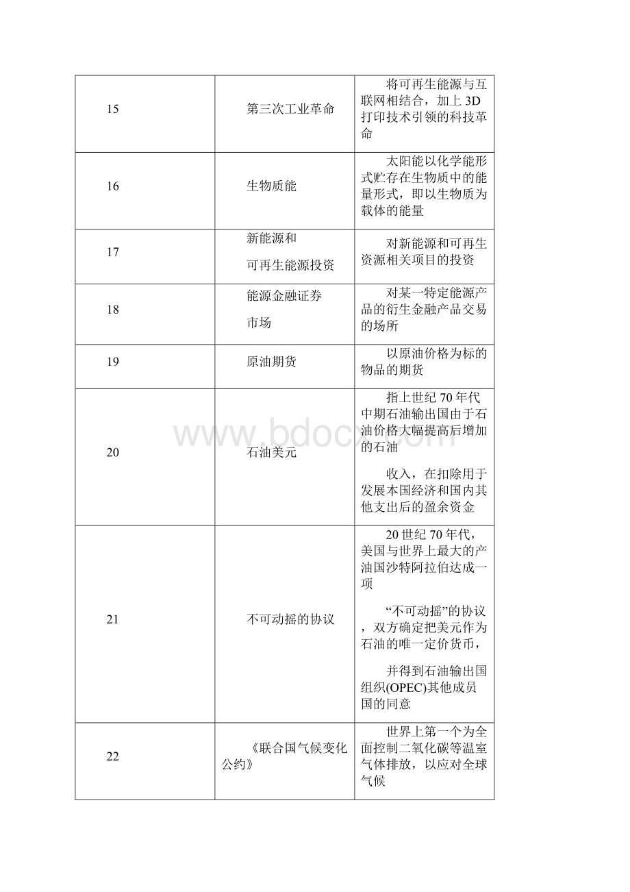 能源投资学考试题型及复习资料选择名词解释简答综合分析论述.docx_第3页