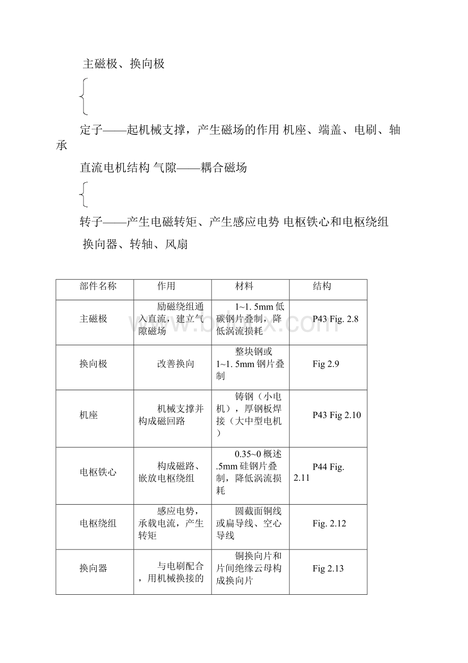 电机学第二章直流电机.docx_第3页