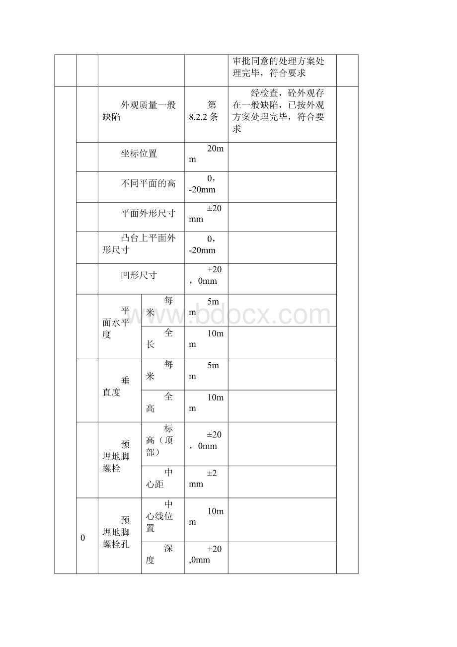 混凝土基础外观及尺寸检验批.docx_第2页