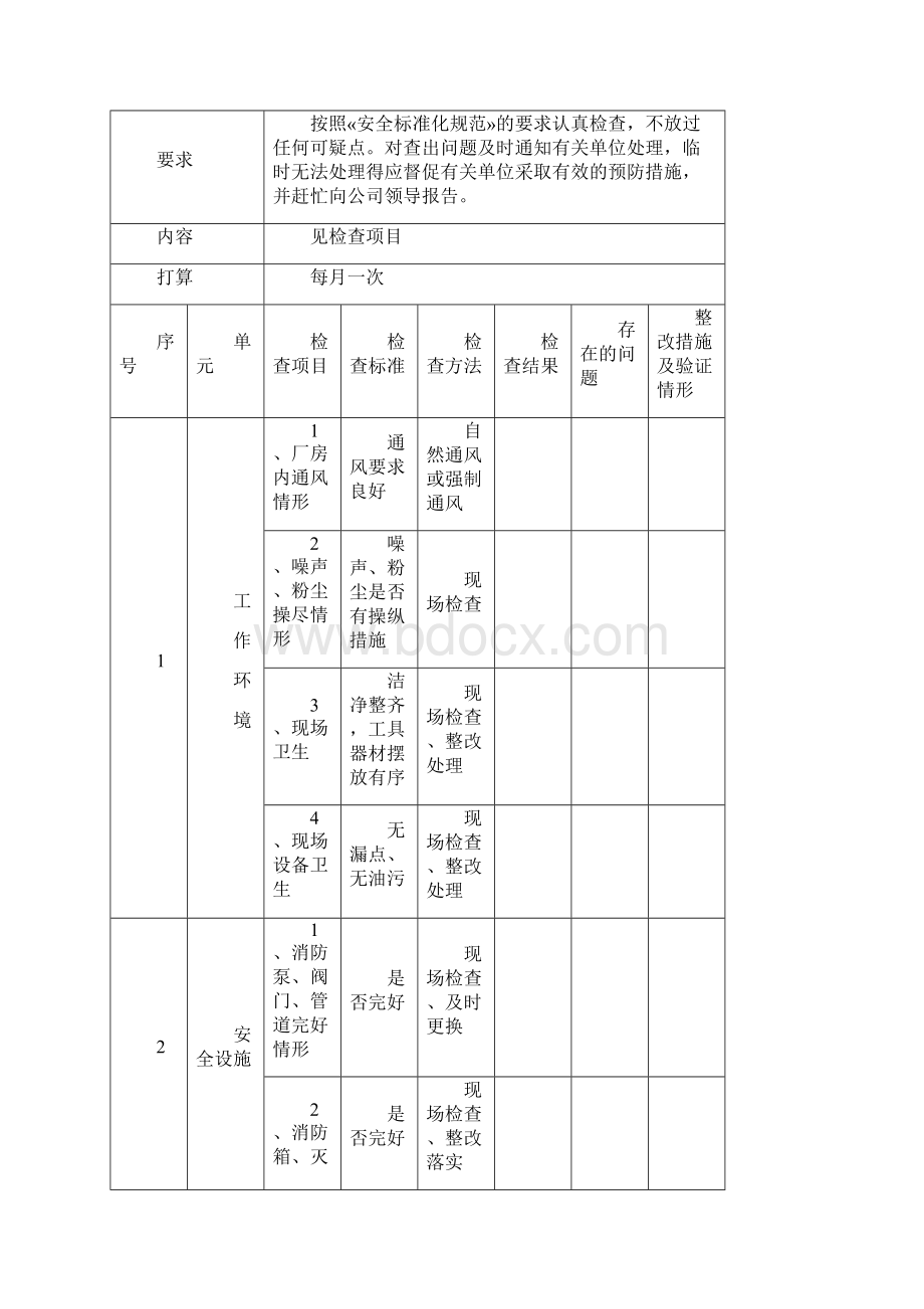 安全检查表各级专业.docx_第2页