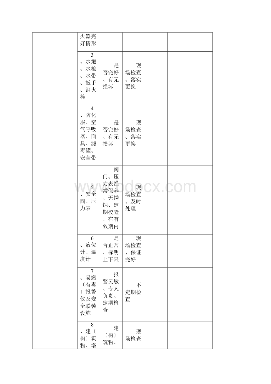 安全检查表各级专业.docx_第3页