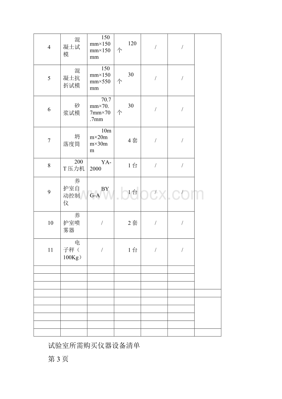 工地试验室需配置仪器清单.docx_第3页