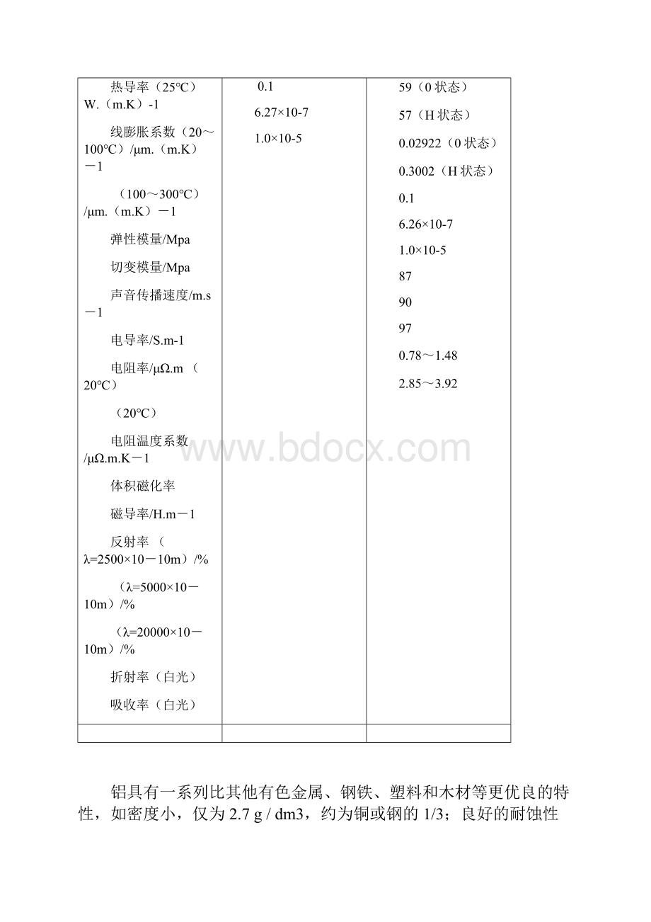 铝合金的成分状态和性能及常用挤压铝合金.docx_第2页