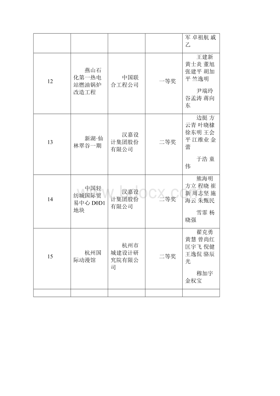 杭州市建设工程西湖杯奖优秀勘察设计项目汇总.docx_第3页