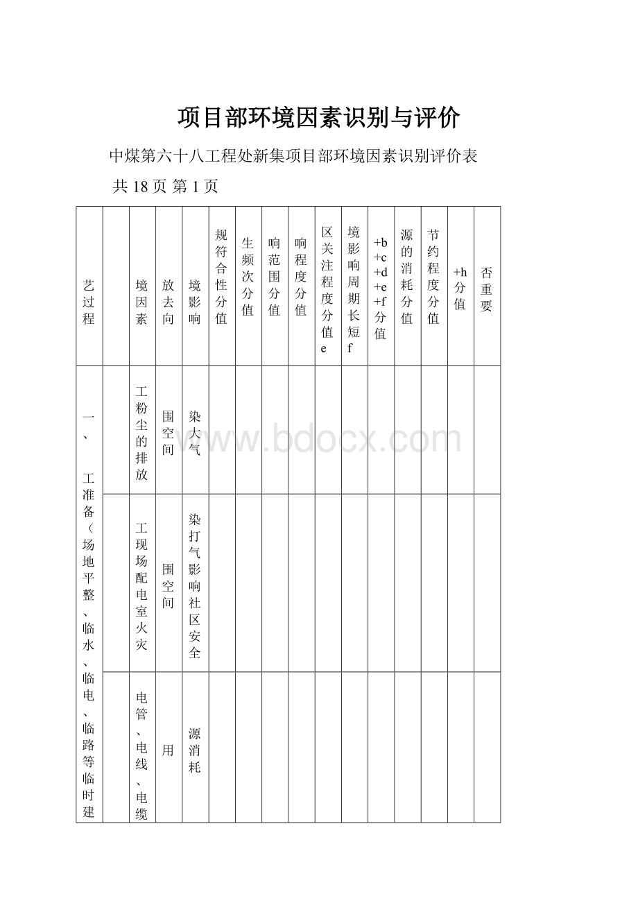 项目部环境因素识别与评价.docx_第1页