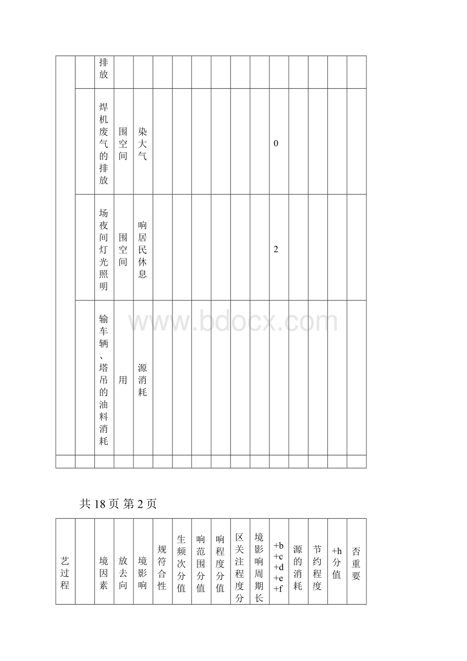 项目部环境因素识别与评价.docx_第3页