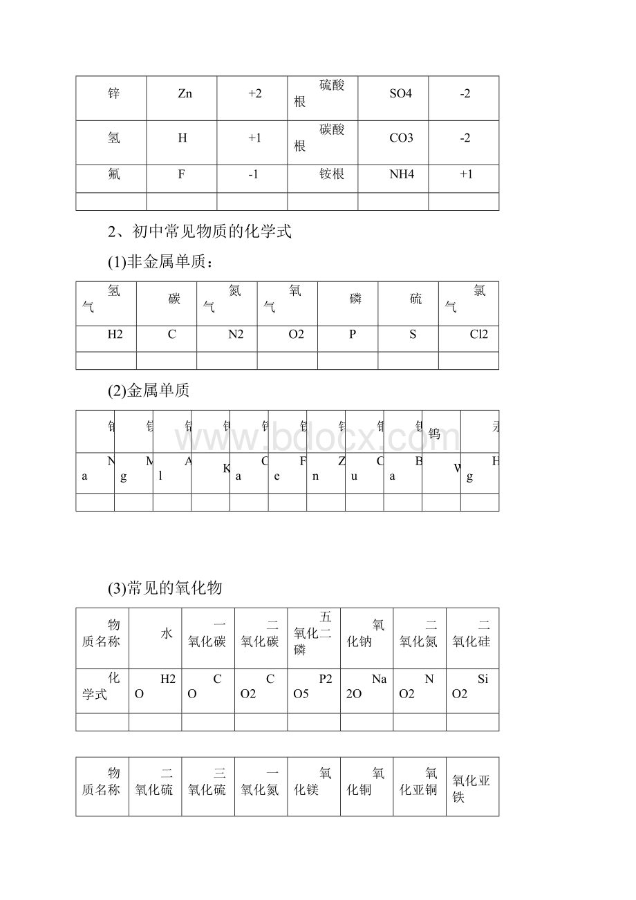 中考必备最全整理初中化学知识点.docx_第2页