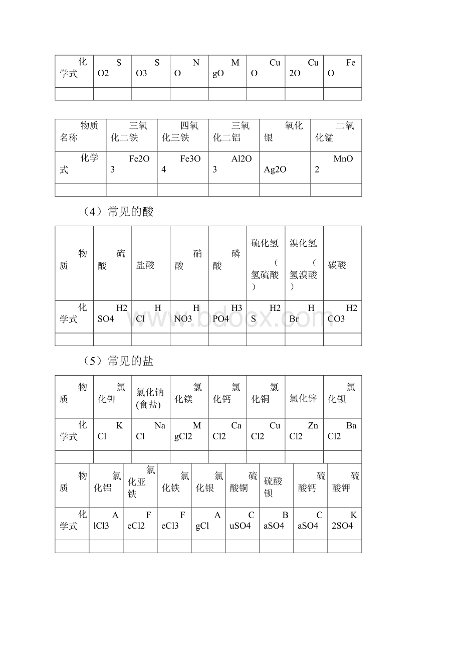 中考必备最全整理初中化学知识点.docx_第3页