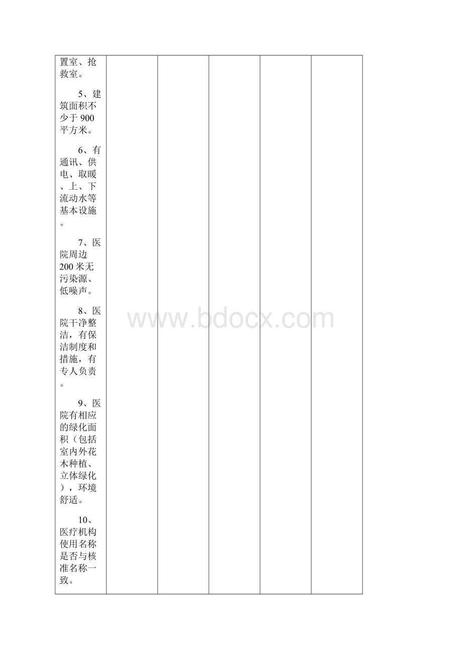 一级中医医院审核标准分解表.docx_第2页