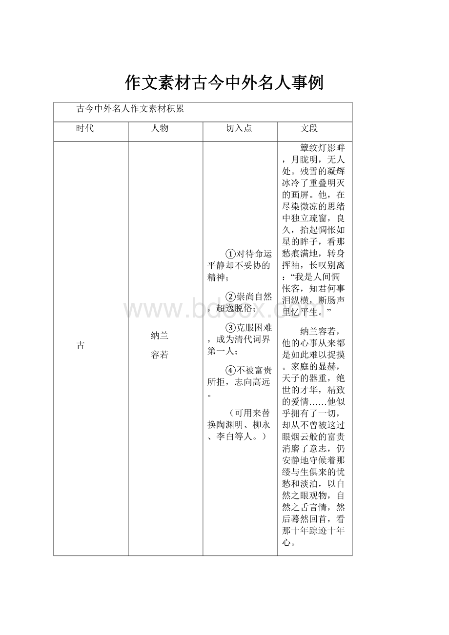 作文素材古今中外名人事例.docx