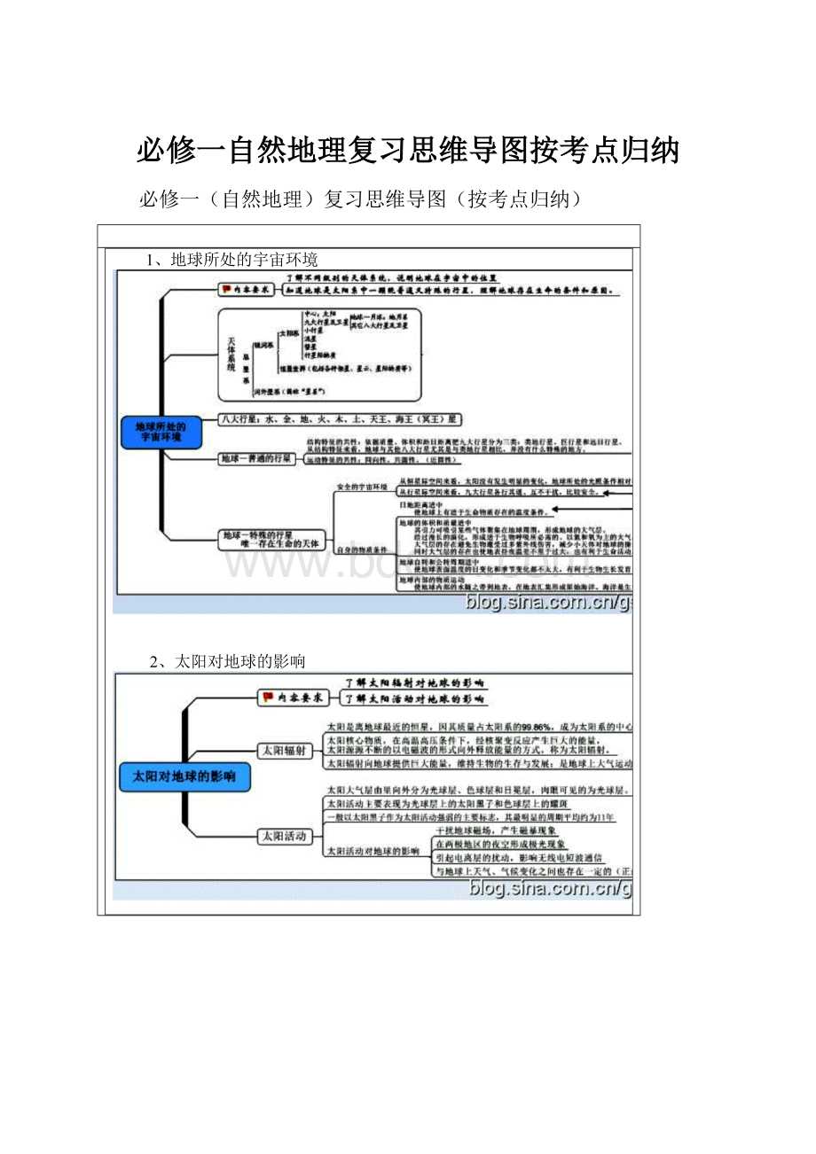 必修一自然地理复习思维导图按考点归纳.docx