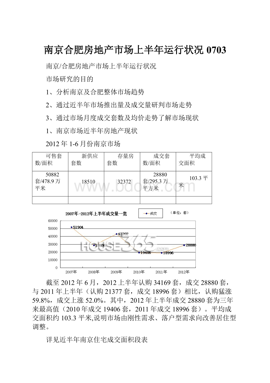 南京合肥房地产市场上半年运行状况0703.docx