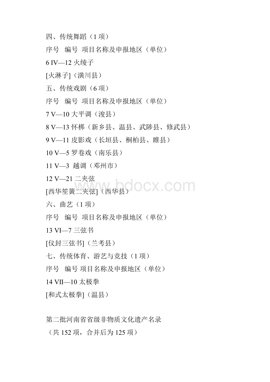 河南省省级非物质文化遗产名录.docx_第2页