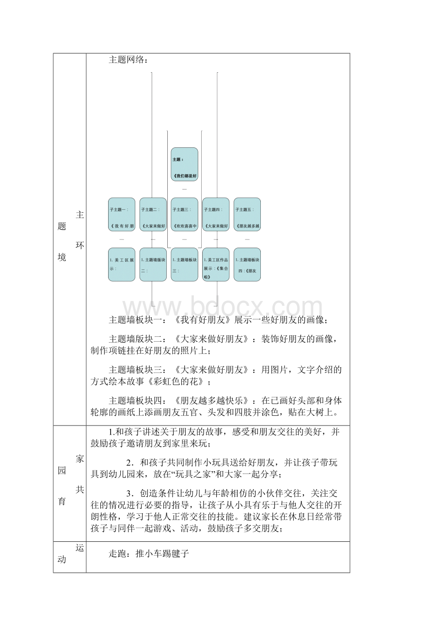 中班我们都是好朋友主题活动计划.docx_第2页