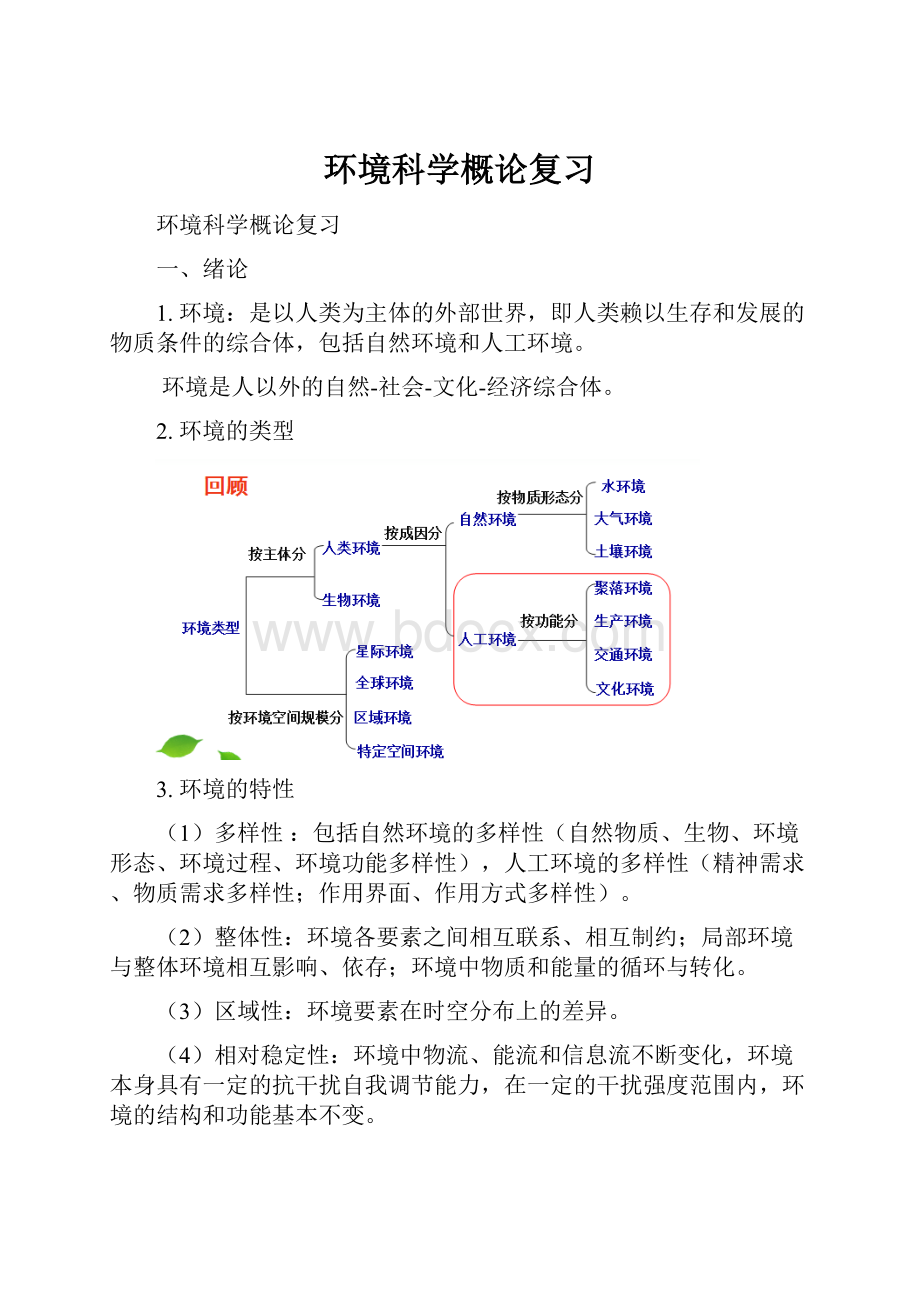 环境科学概论复习.docx