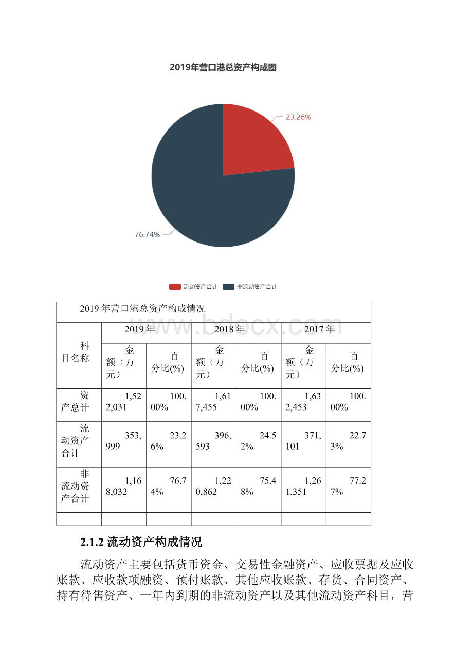 营口港度财务分析报告.docx_第2页