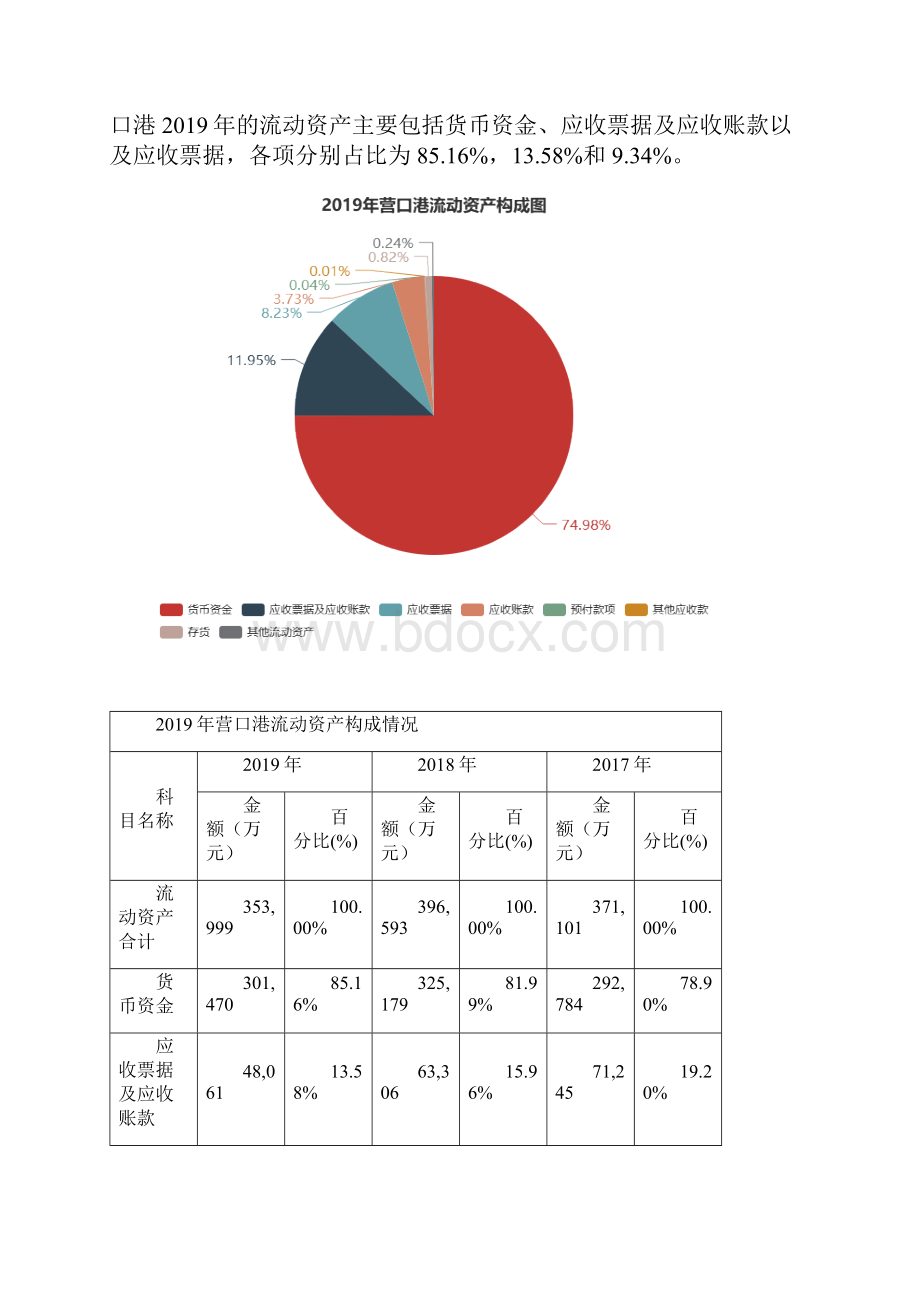 营口港度财务分析报告.docx_第3页