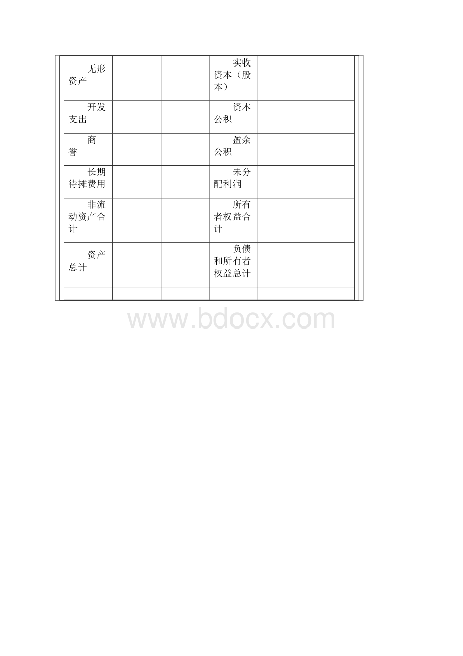 财务总监实战操作之资产负债表的阅读和评价.docx_第3页