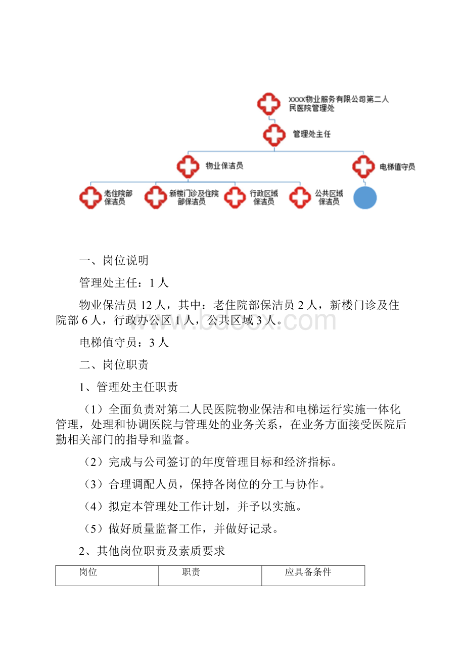 医院物业保洁服务方案精品范文doc.docx_第3页