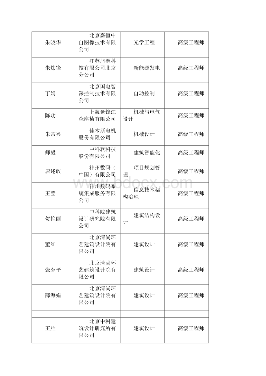 度春季工程技术系列专业技术资格评审结果公示.docx_第2页