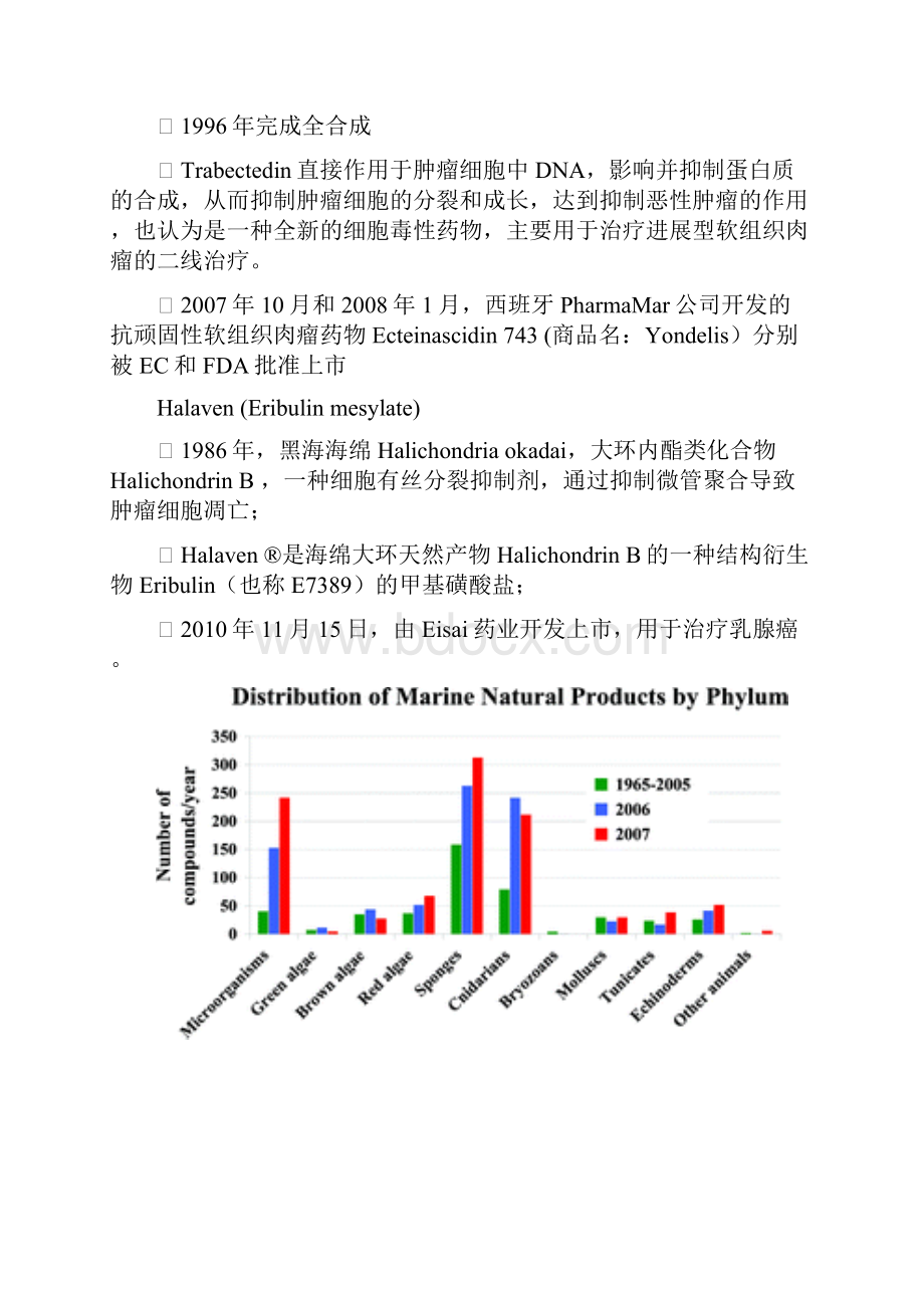 级硕士生海洋药用资源研究进展课程复习资料.docx_第3页