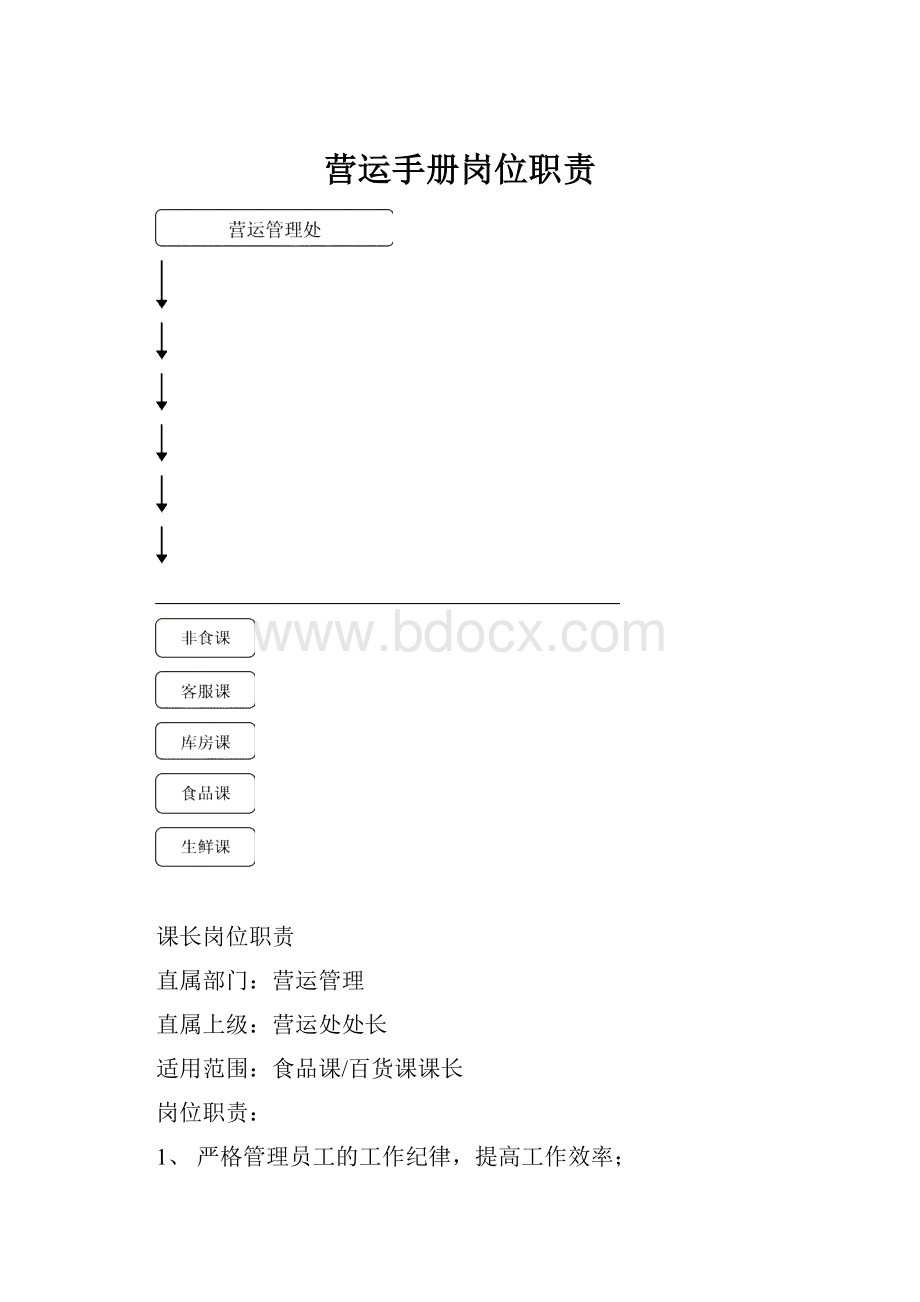 营运手册岗位职责.docx_第1页