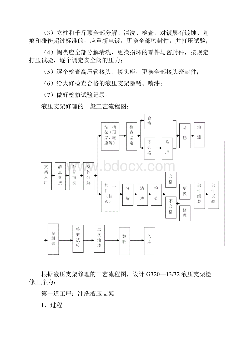 液压支架检修流程.docx_第2页