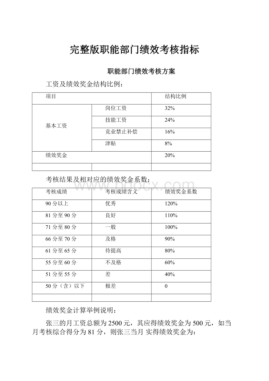 完整版职能部门绩效考核指标.docx