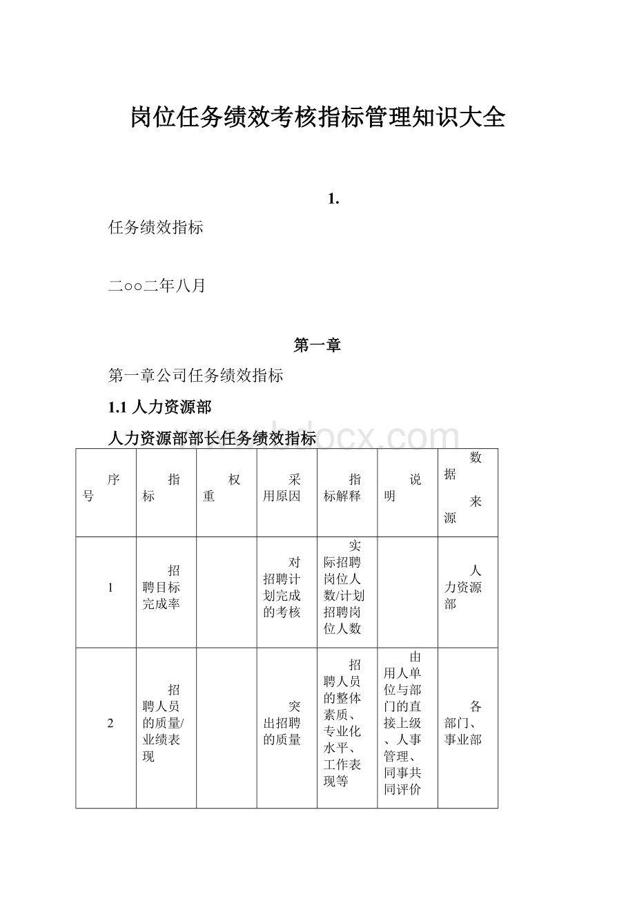 岗位任务绩效考核指标管理知识大全.docx_第1页