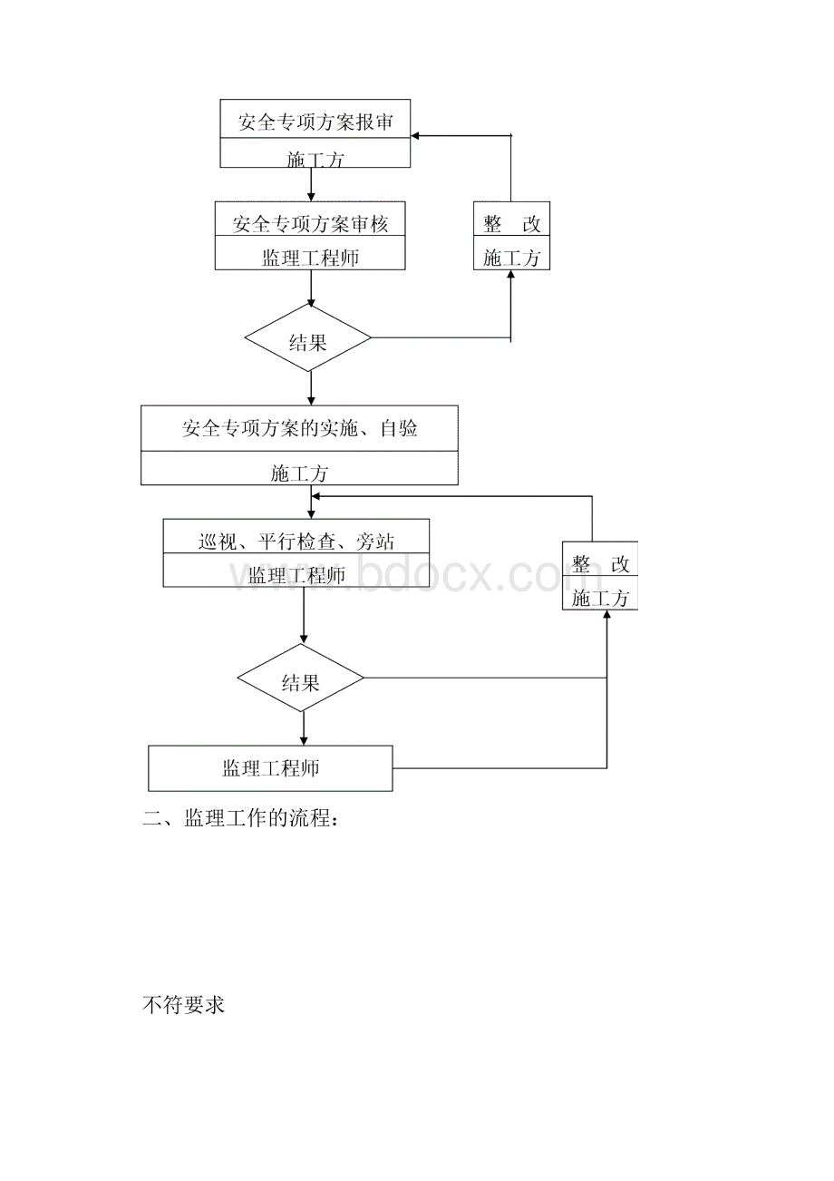 监理实施细则范本1.docx_第3页